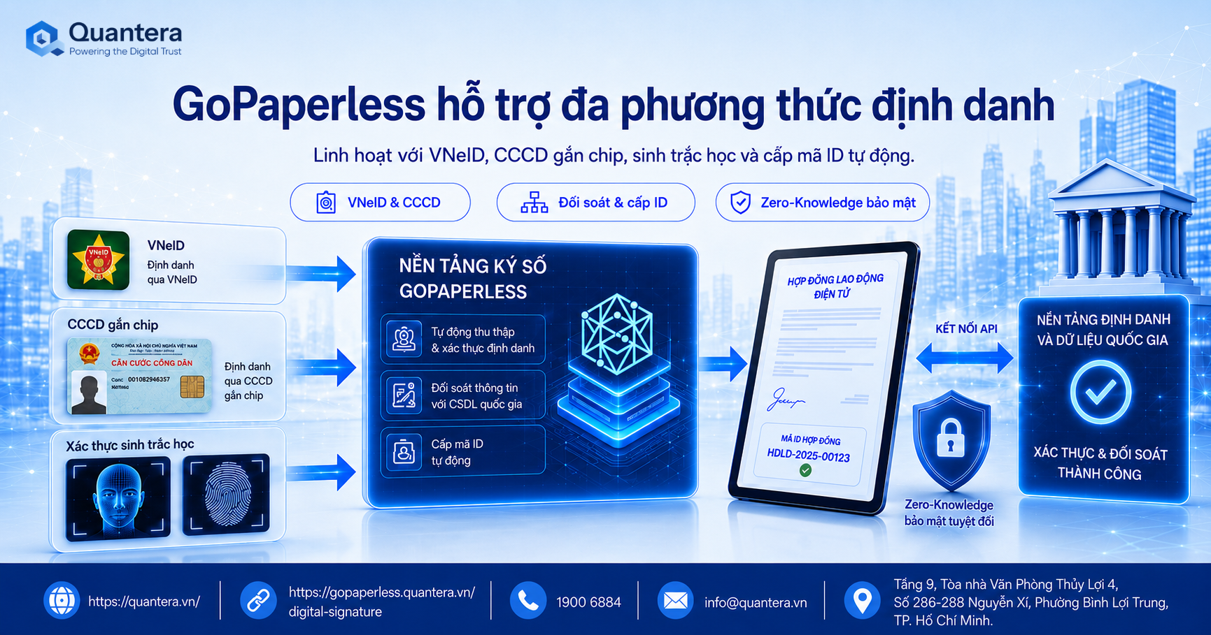 GoPaperless giải pháp hợp đồng lao động điện tử thông minh từ Quantera