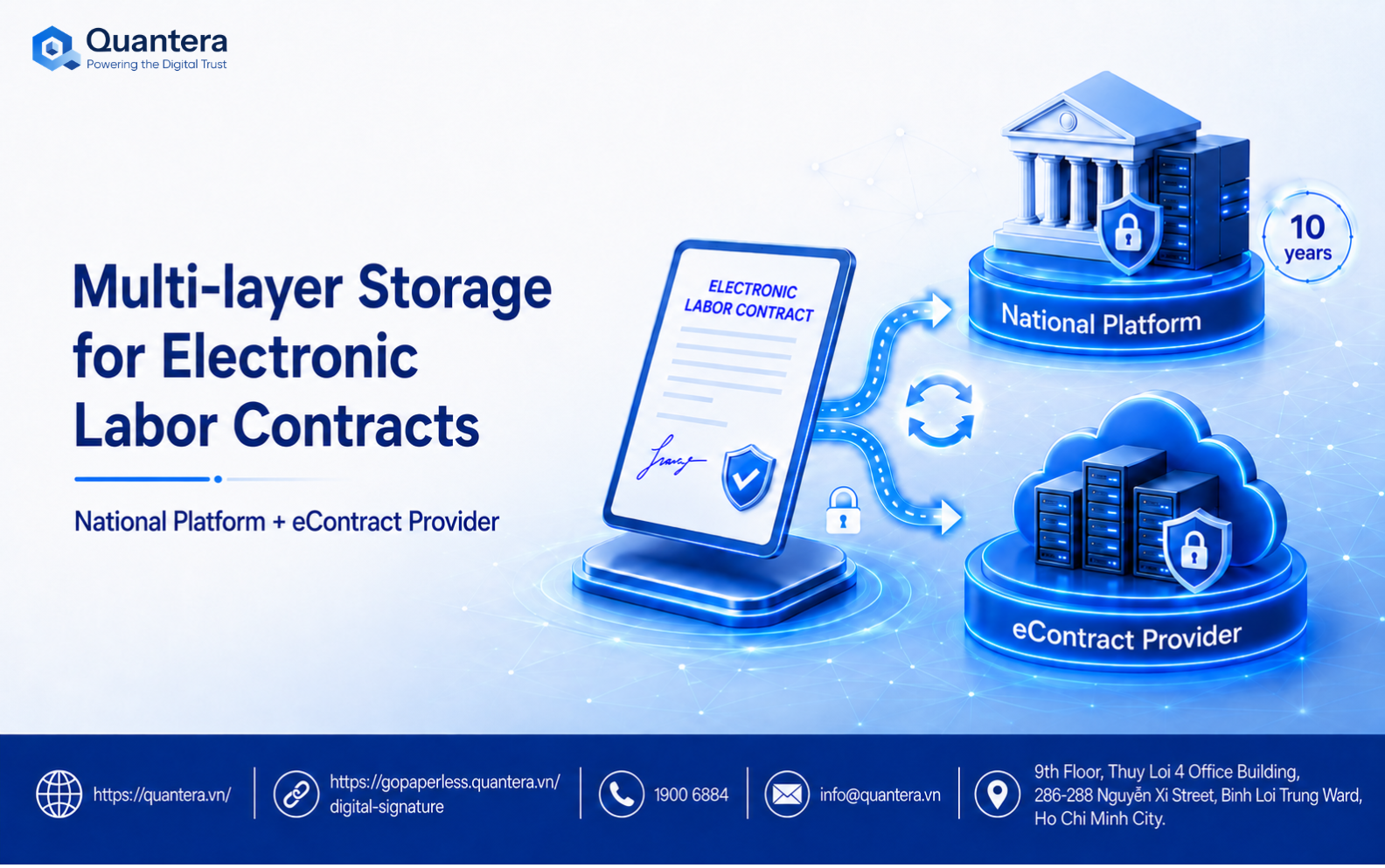 Electronic employment contract data is stored across multiple layers