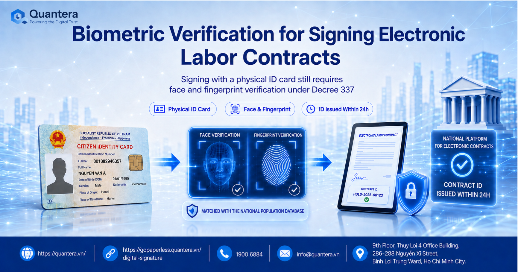 eContract platform performing biometric verification when signing electronic employment contracts