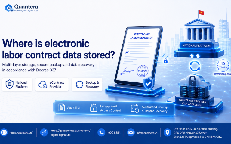 Diagram explaining where electronic labor contract data is stored