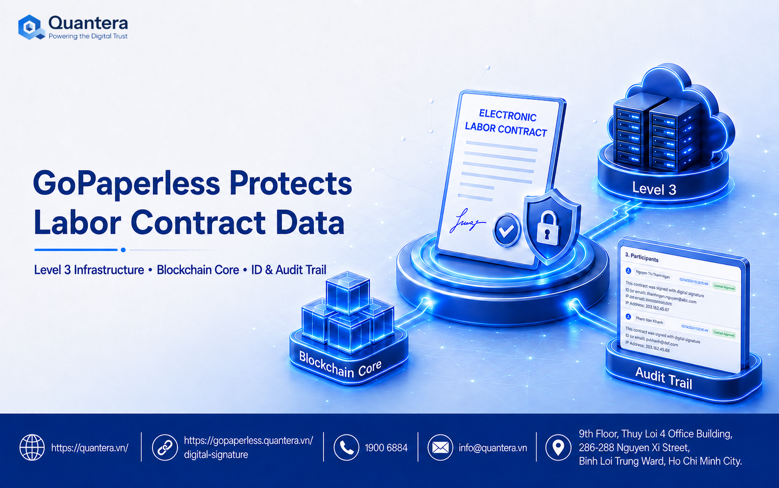 Contract data backup and recovery mechanism on the GoPaperless system