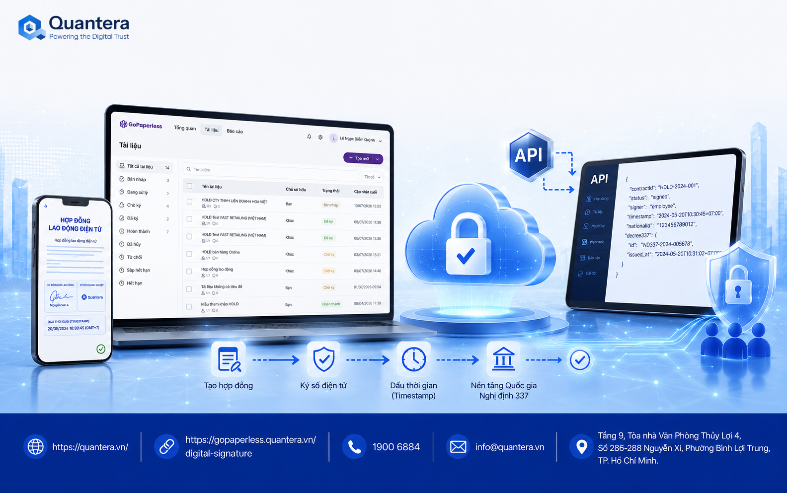 GoPaperless giải pháp hợp đồng lao động điện tử chuẩn pháp lý từ Quantera