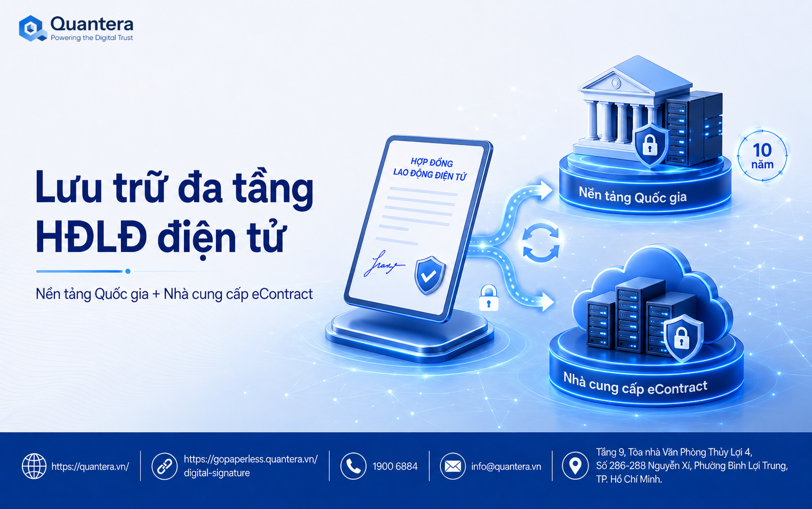 Dữ liệu hợp đồng lao động điện tử được lưu trữ đa tầng