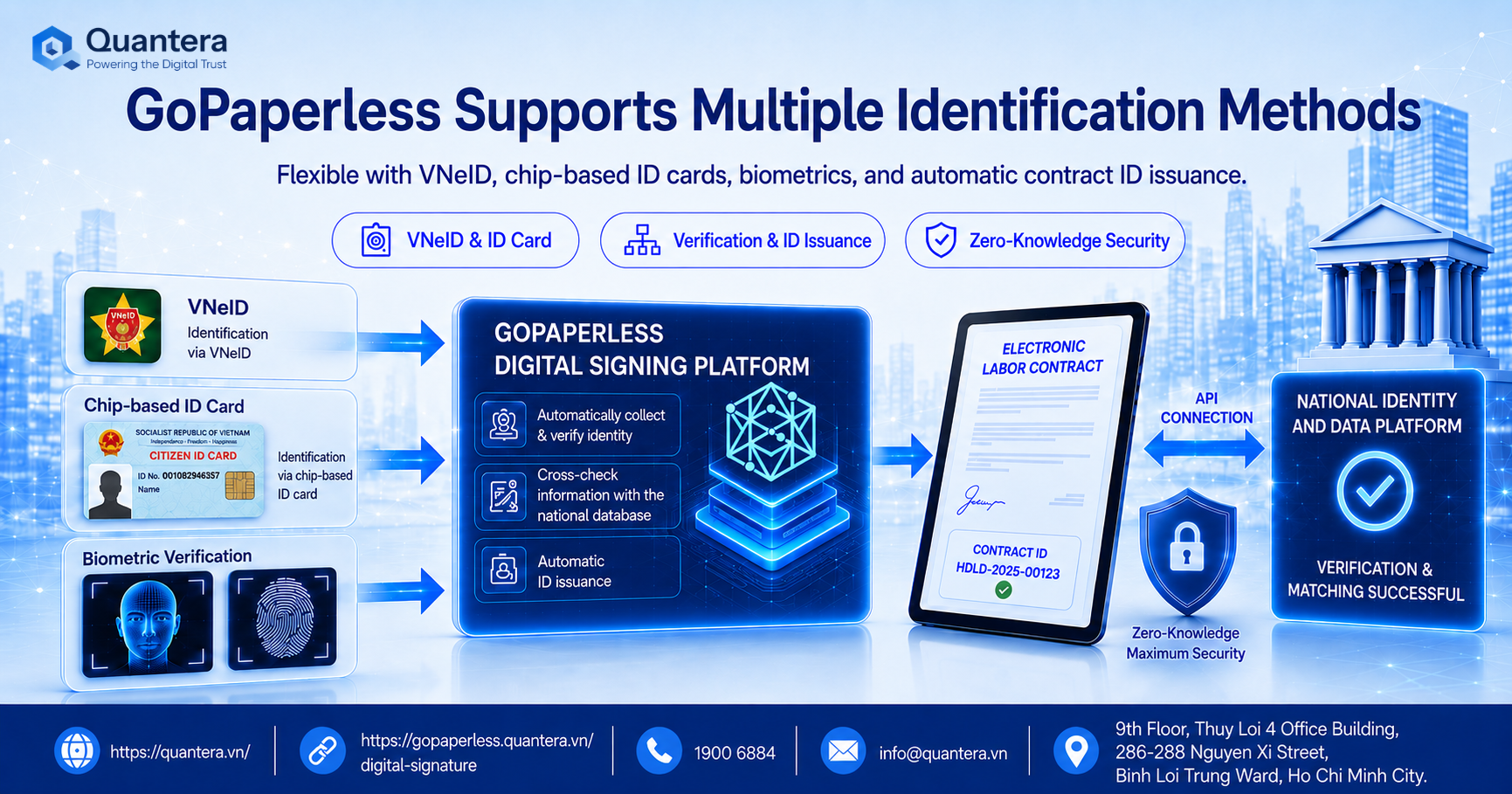 GoPaperless smart electronic employment contract solution from Quantera