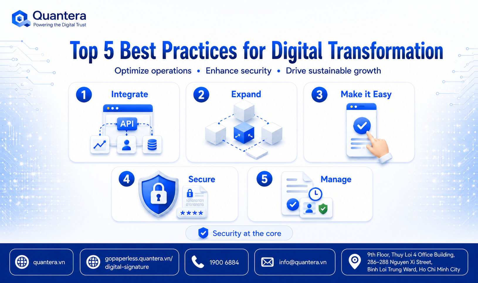 Top 5 Considerations for Enterprises Implementing Digital Transformation