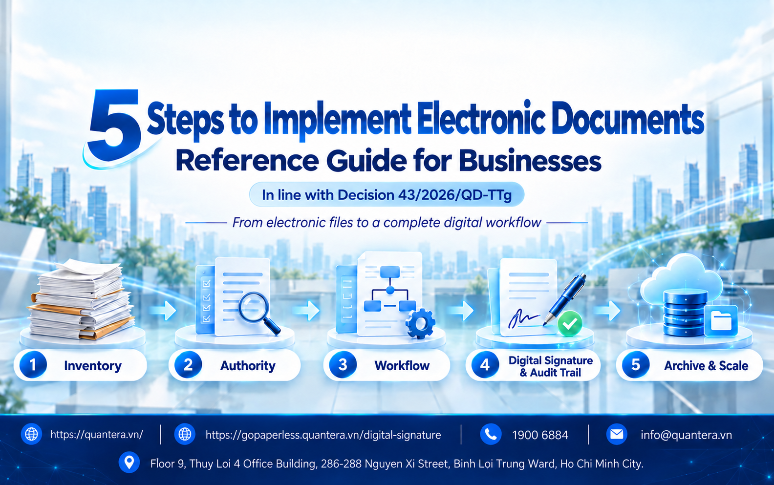 5 steps to convert paper documents into digitally signed electronic documents