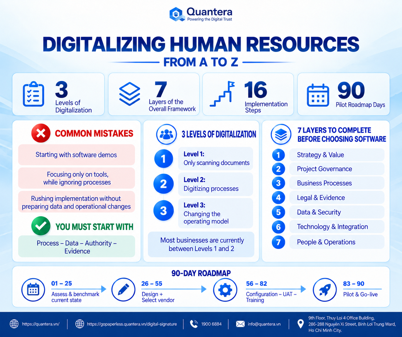 A-to-Z Guide to HR Department Digitalization