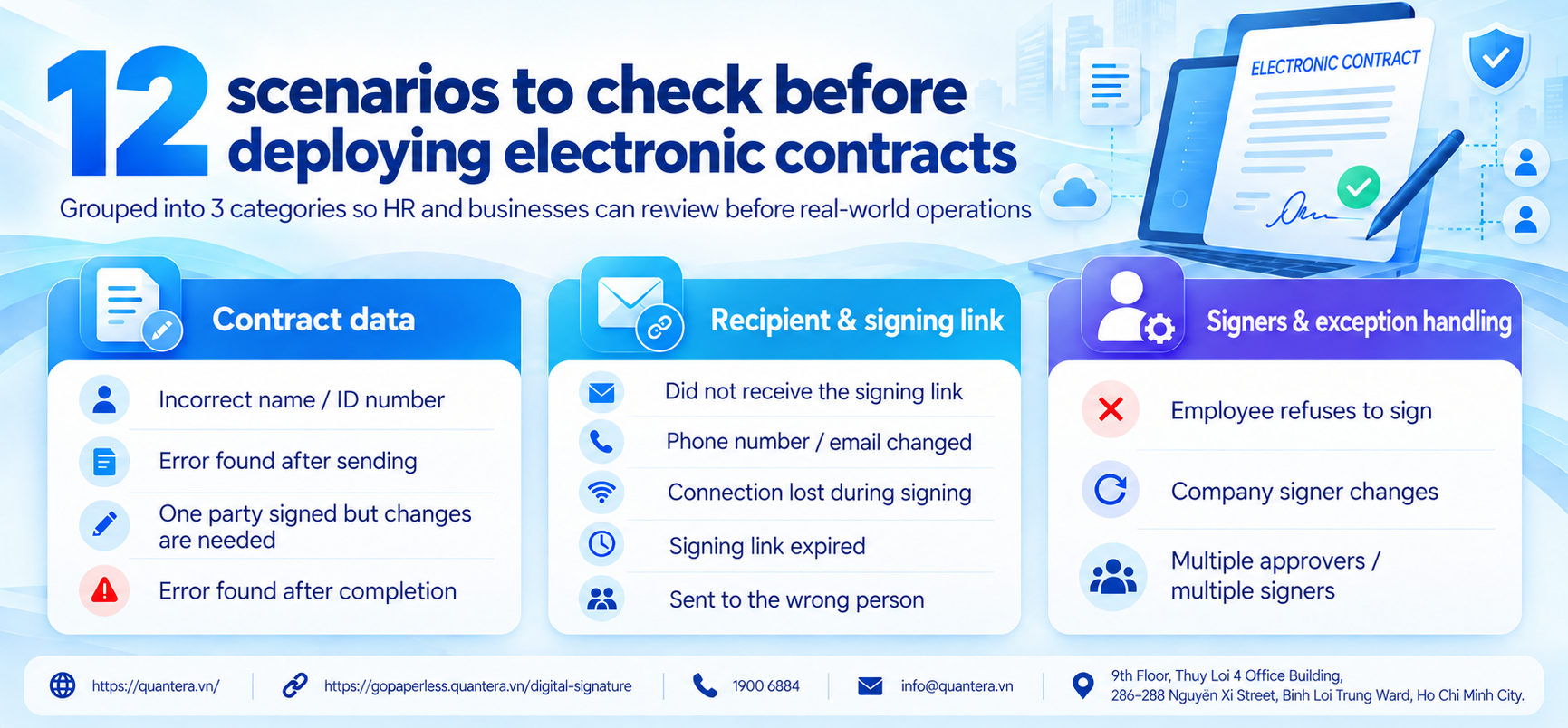 12 scenarios to test before deploying electronic contracts