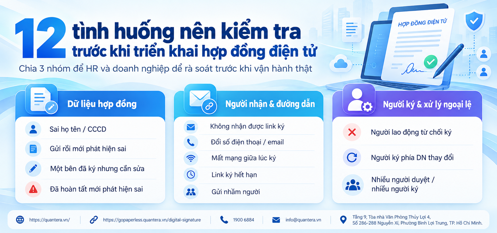 12 tình huống cần kiểm tra trước khi triển khai hợp đồng điện tử