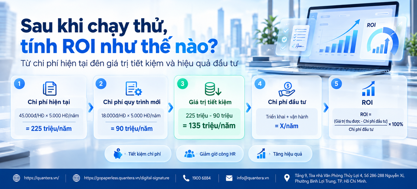Báo cáo ROI hợp đồng điện tử với Ban Giám đốc