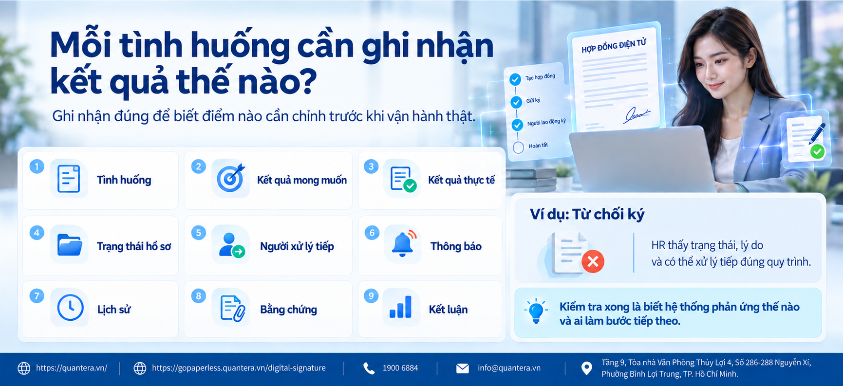 Checklist kiểm tra hợp đồng điện tử trước khi triển khai