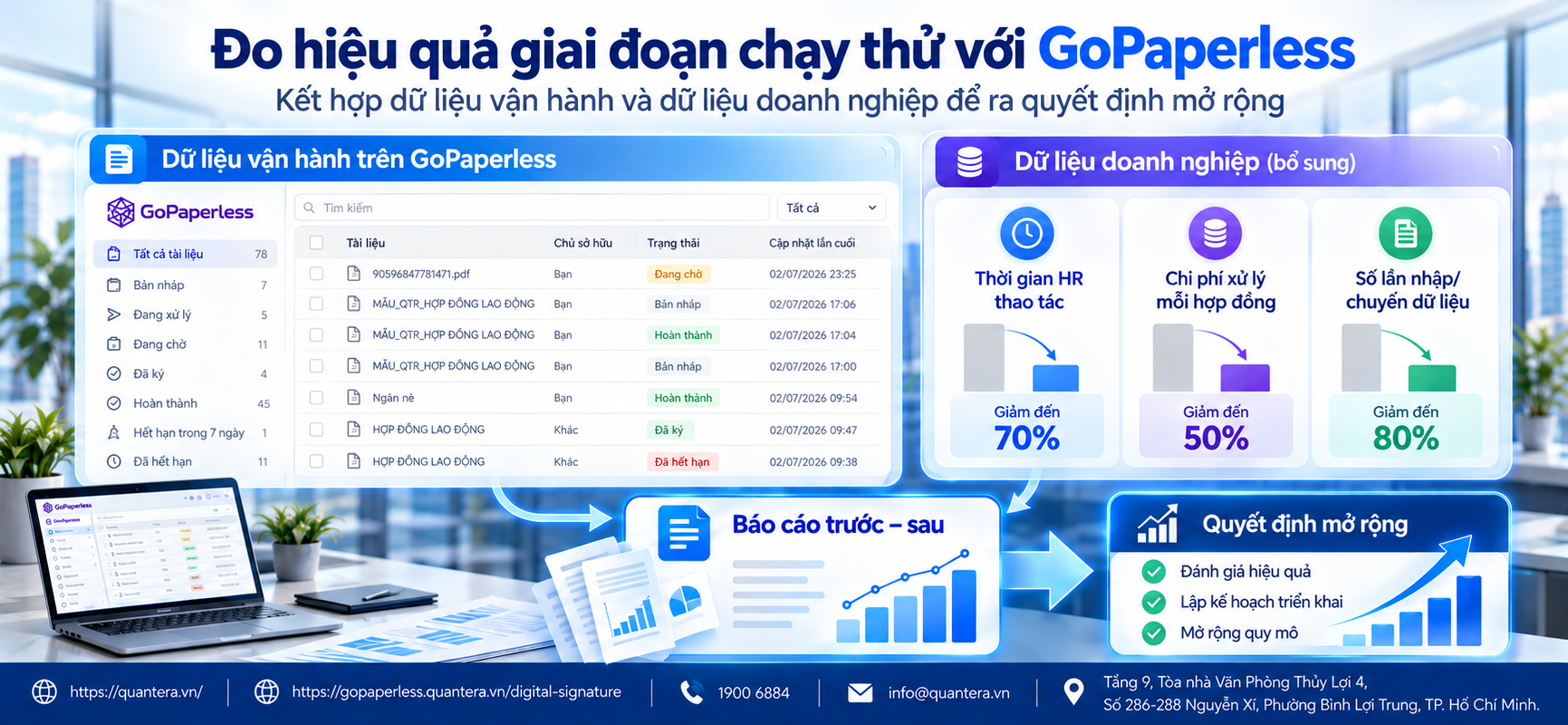 GoPaperless hỗ trợ đo hiệu quả hợp đồng điện tử