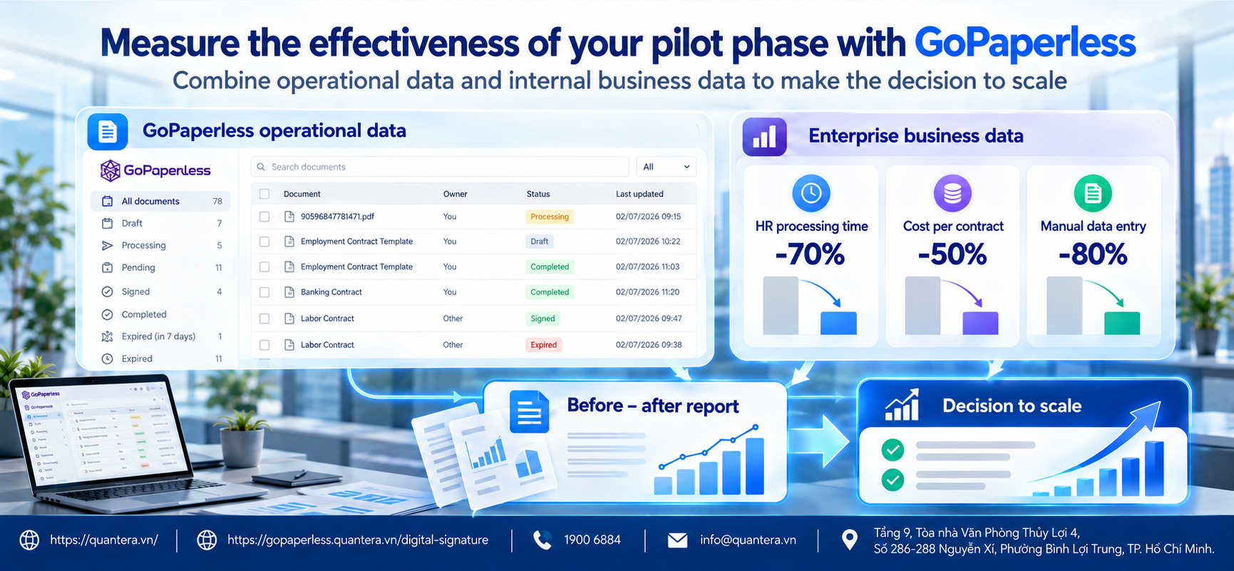 GoPaperless supports measurement of electronic contract effectiveness