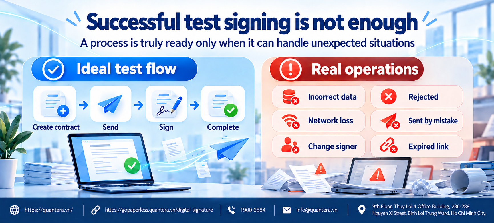 How to test electronic contracts before real-world deployment