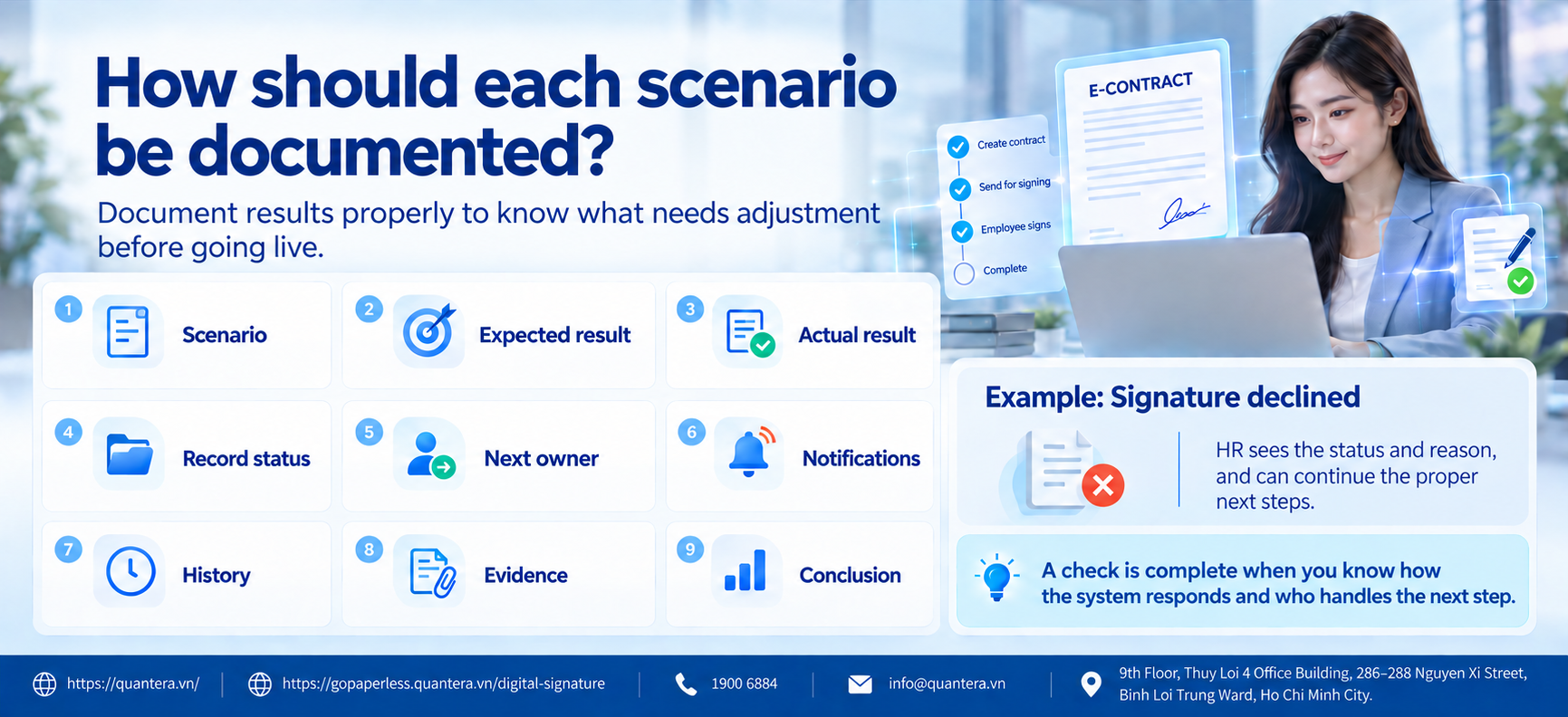 Electronic contract pre-deployment testing checklist
